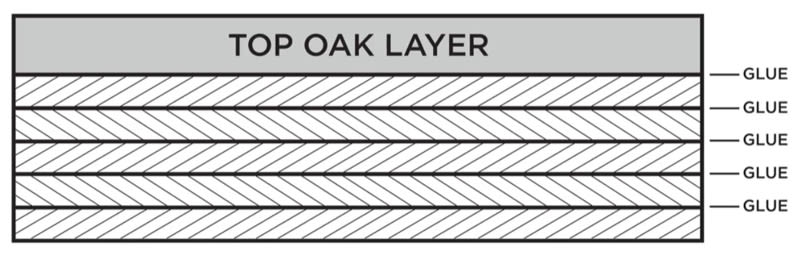 Engineered Timber Construction